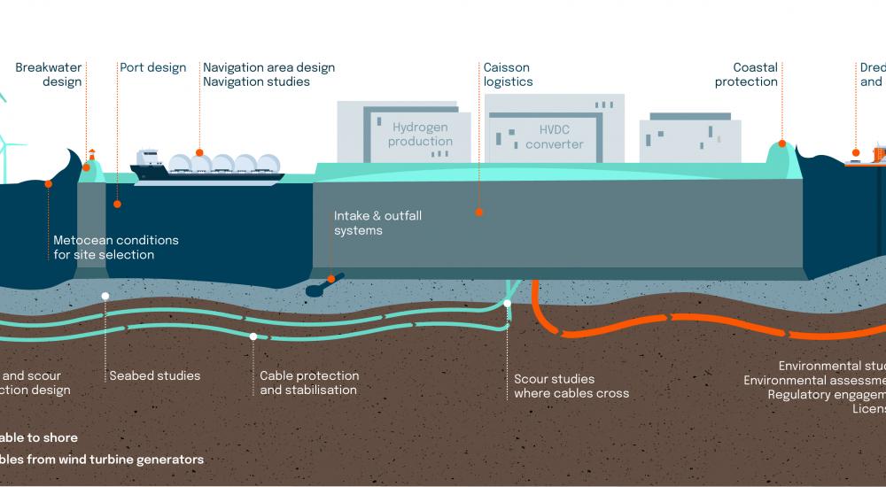infographics showing energy islands scheme